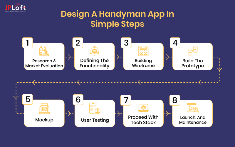 Design a Handyman App in Simple Steps